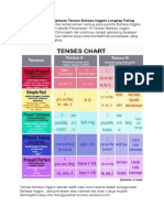 Tenses 16 Bahasa Inggris