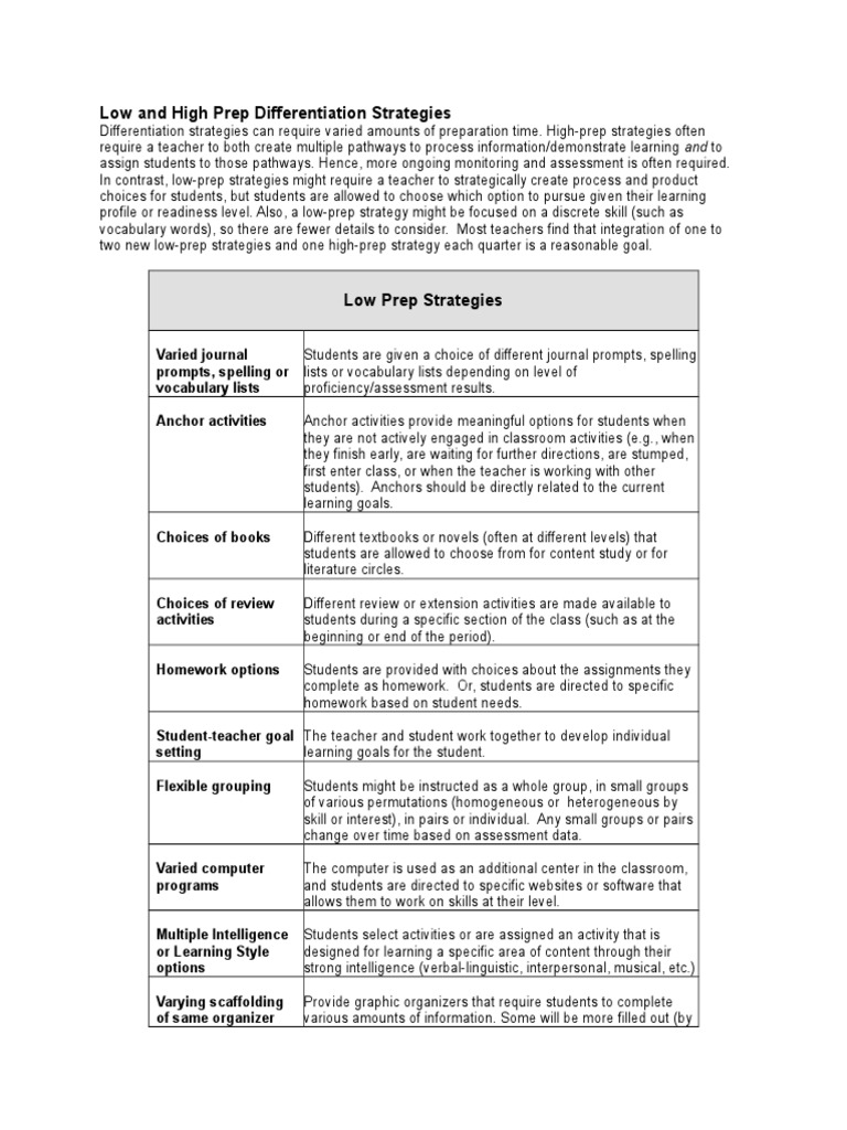 Differentiation Strategies Overview | PDF | Educational Assessment ...