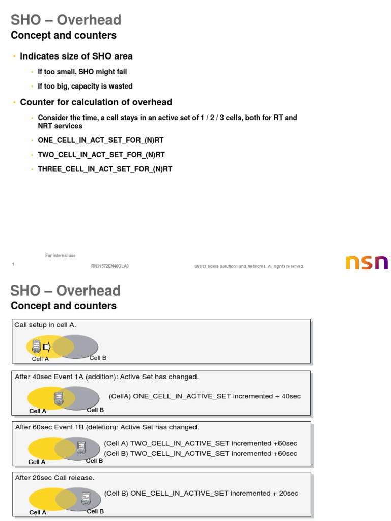SHO - Overhead: Concept and Counters | PDF | Teaching Mathematics