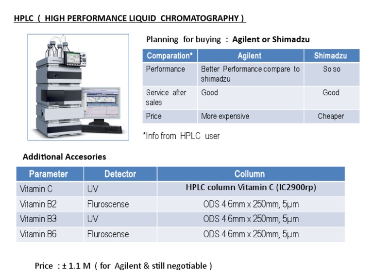 HPLC (High Performance Liquid Chromatography) : Comparation Agilent ...