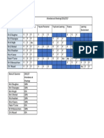 Attendance at Meetings 2016-17