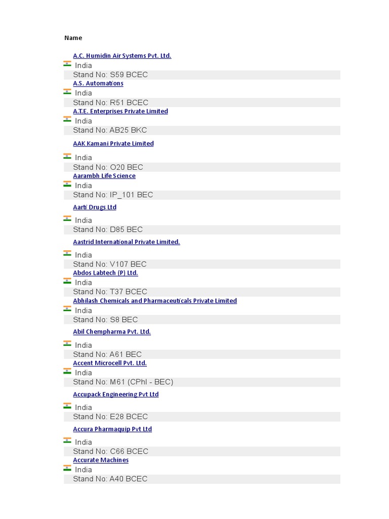 Exhibitor List CPHI PDF