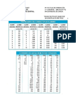 Tabla Motores