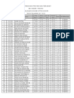 HASIL SELEKSI AKADEMIK Sma 1 Padang