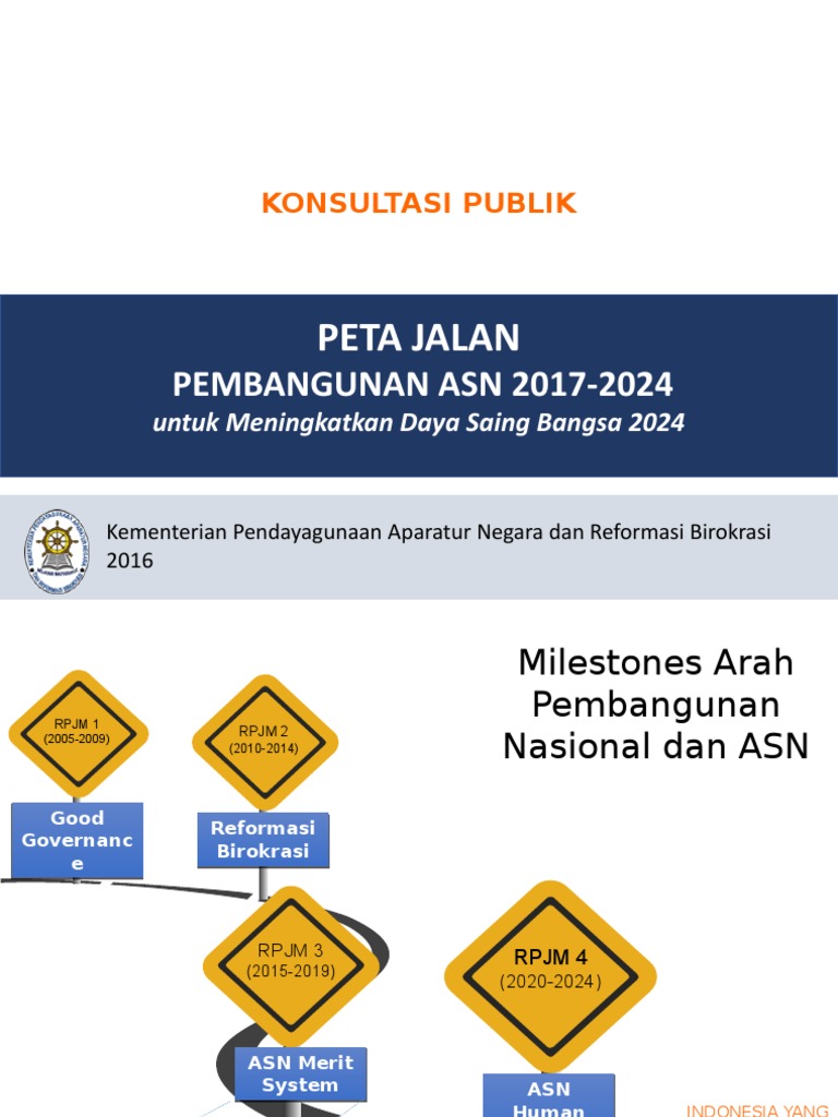 Roadmap Smart ASN 2024 dan Kompetensi | PDF