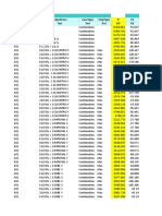 Table: Element Forces - Frames Frame Station Outputcase Casetype Steptype P V2