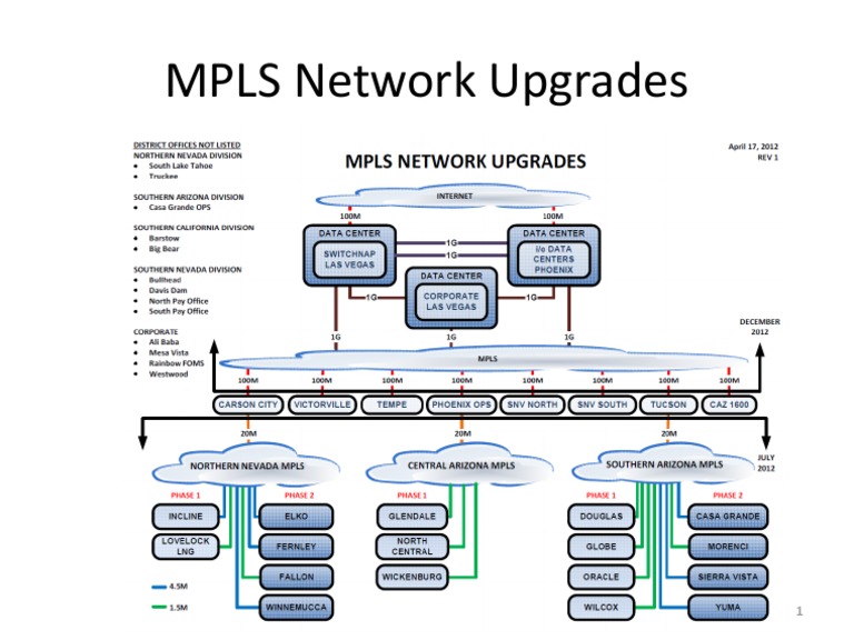 MPLS Single Page | PDF