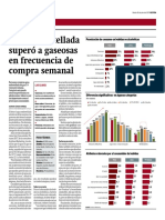 Agua Embotellada Superó a Gaseosas en Frecuencia de Compra - Gestión (18.JUL.2017)