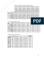 Beep Test Norms by Age and Gender | PDF | Quality Of Life | Physical ...