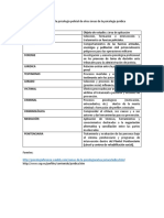 Diferencia de La Psicología Policial de Otras Áreas de La Psicología Jurídica