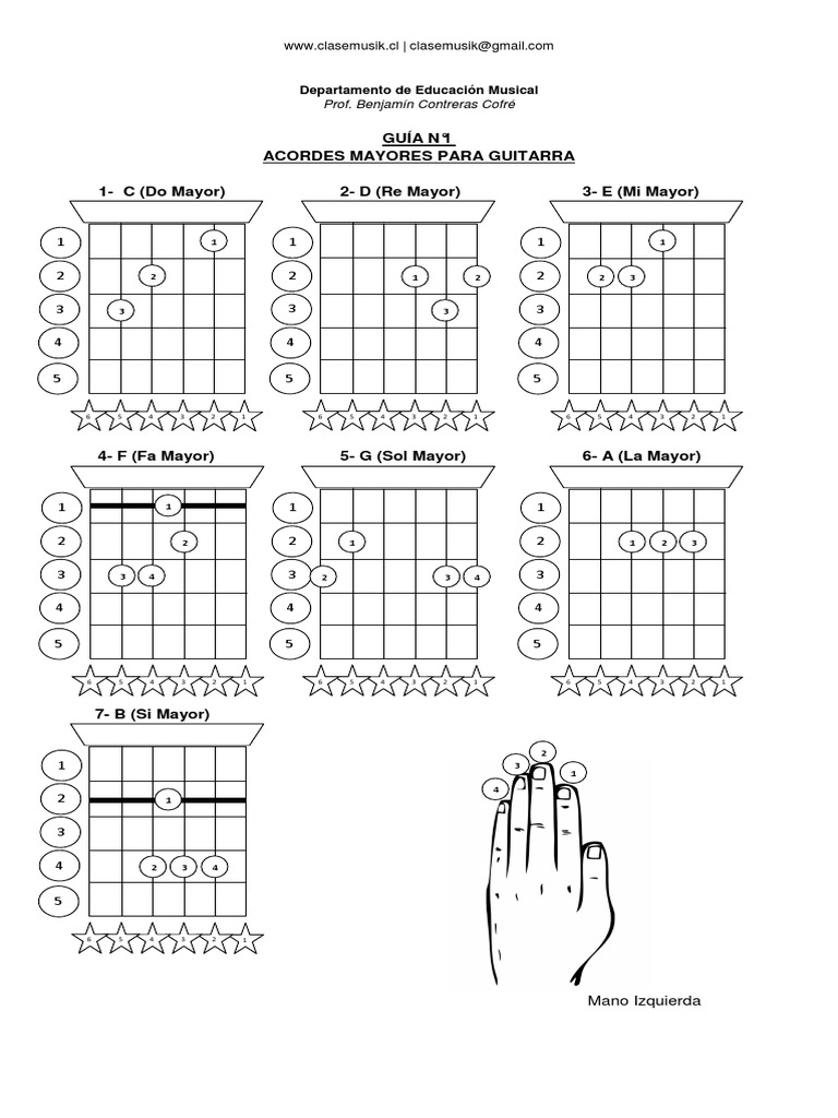 Dominar cualquier Acorde por todo el Mástil – Sistema CAGED | Chachi Guitar, image size:768x1024