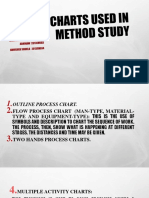 Charts Used in Method Study