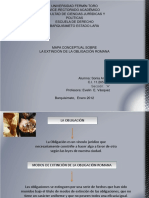 Mapa Conceptua Lsobre La Extincin de La Obligacin Romana Drii10