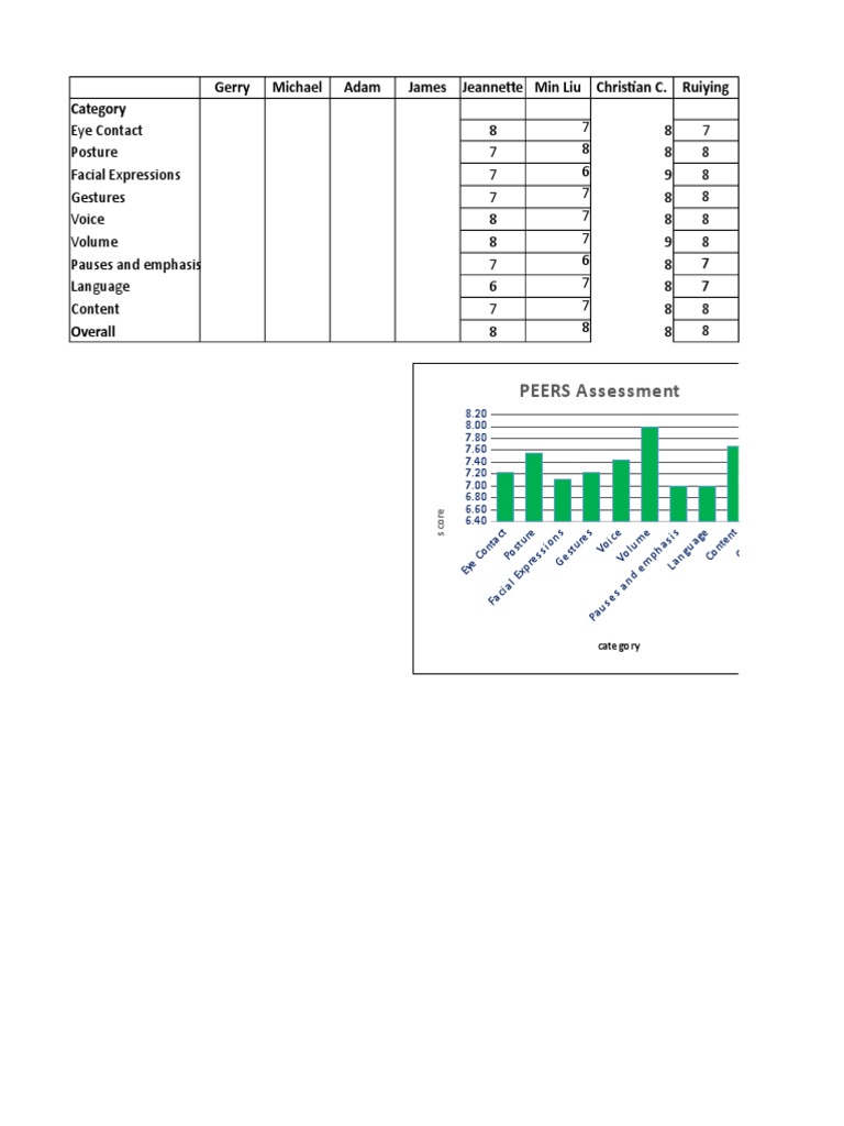 Pitch Assessment As PDF