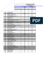 ISCS-Wakad Part II CDP Grading Result Final 2009-11