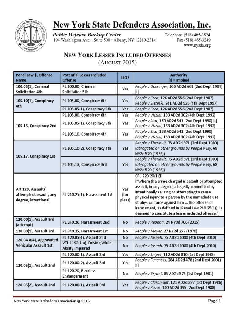 NY Lesser Included Offenses PDF Manslaughter Assault
