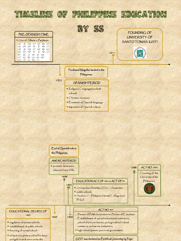 timeline-of-philippine-education-state-school-primary-education