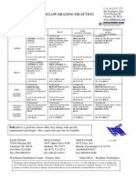 U.S. ALLOY CO. Superflow Brazing Selection Chart