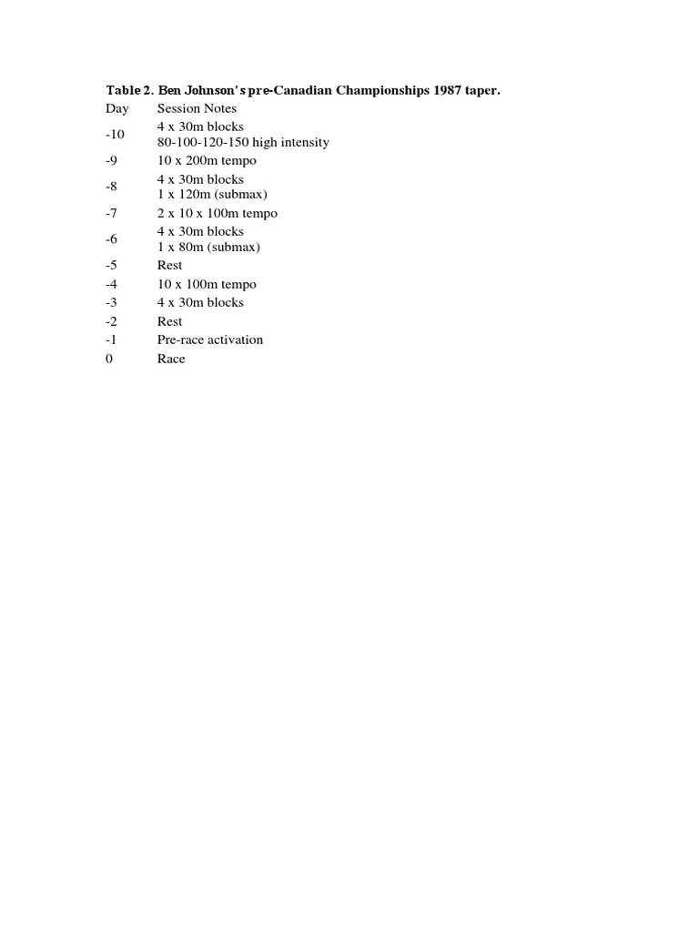 Ben Johnson's 1987 Taper Plan | PDF