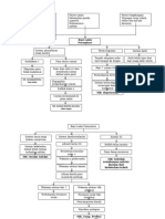 Pathway Prematur