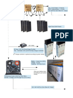 Basic Setup Options- Schneider