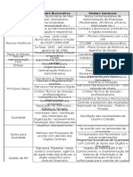 Quadro Comparativo Modelo BurocráticoXModelo Gerencial