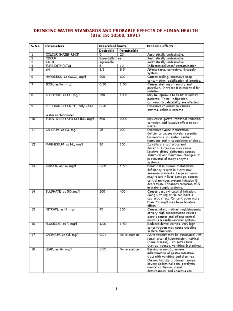 Drinking Water Standards Magnesium Calcium