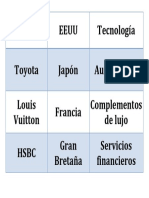 Español - descripción de una empresa.docx