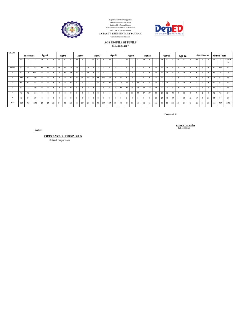 Age Enrolment Pdf Further Education