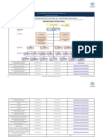 Literal a1 Organigrama de La Institución (Modelo)