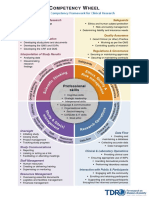 TDR Competency Wheel by WHO