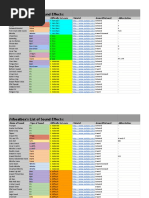Download List of Beatbox Soundspdf by Fua123 SN354240812 doc pdf