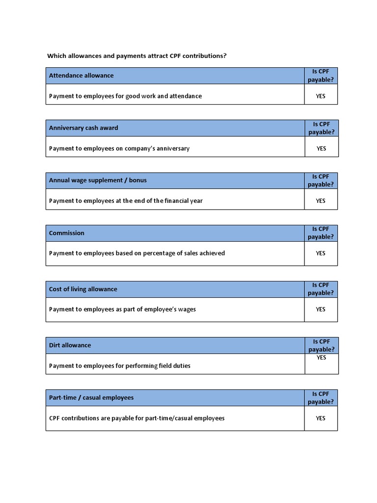 CPF Contributions on Employee Allowances | PDF | Per Diem | Gratuity