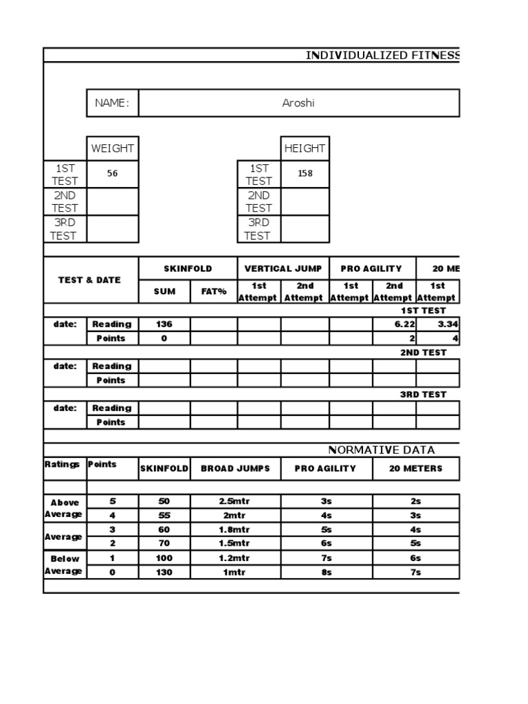 Individualized Fitness Report Human Body Body Shape