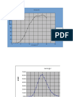 Speed vs Cur