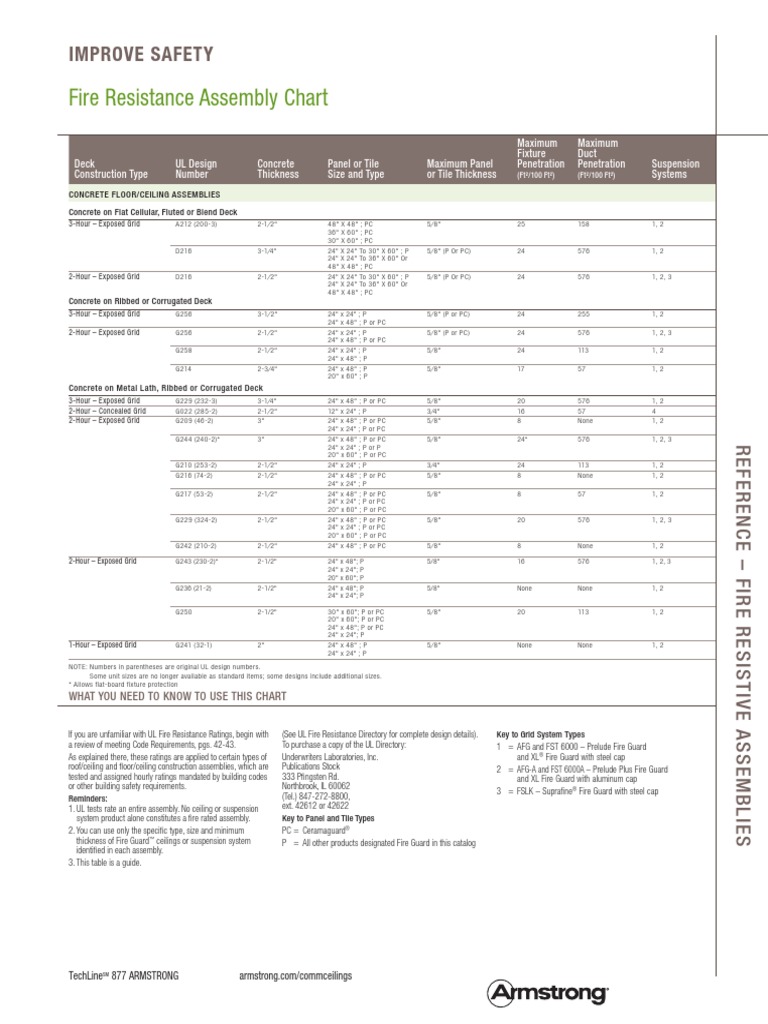 Fire Resistance Assembly Chart Drywall Ceiling