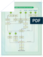 Production Flow Chart