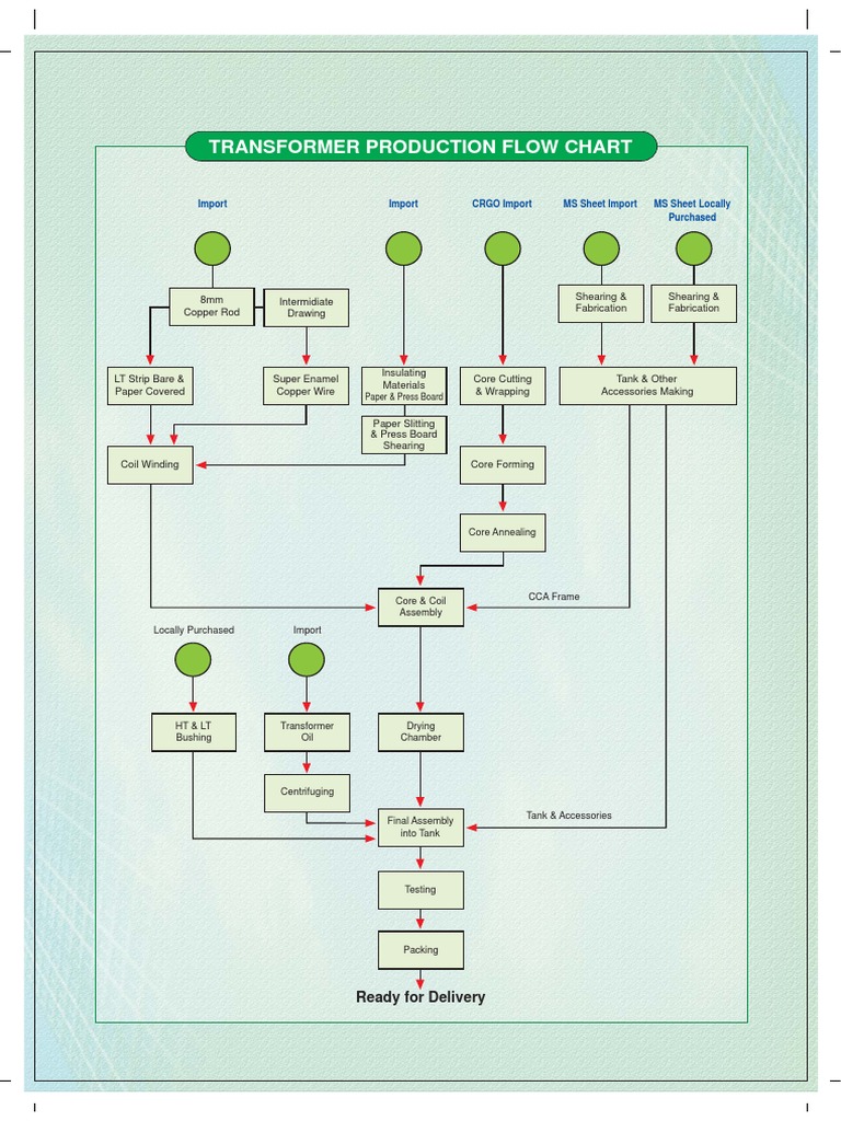 Production Flow Chart