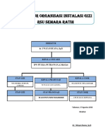 Struktur Organisasi Instalasi Gizi Rsu Semara Ratih