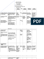 Action Plan Brigada Atendance