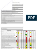 Training and Assessment Requirements