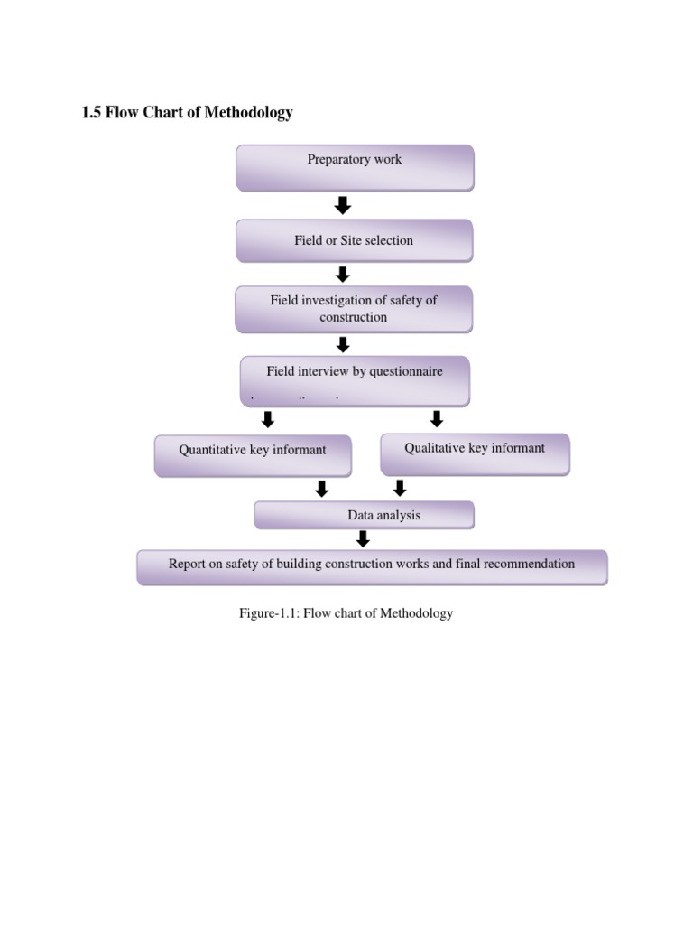 Flow Chart of Construction Safety Methodology | PDF