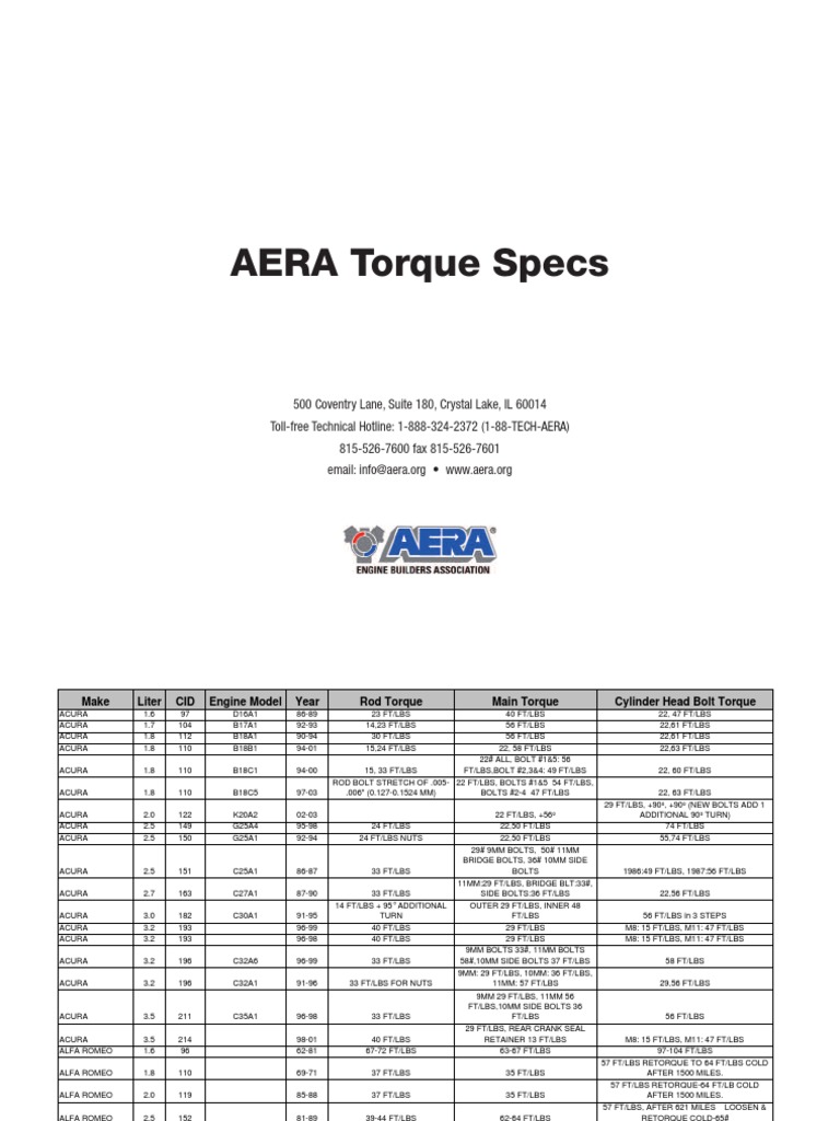 Aera - Torque Specs PDF | PDF | Nut (Hardware) | Screw
