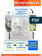 PolSAR_Advanced_Concepts.pdf