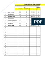 Current Drs Prescriber/Dispenser - List