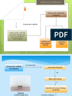 Derecho de Personas