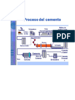 Diagrama de Flujo-Cemento