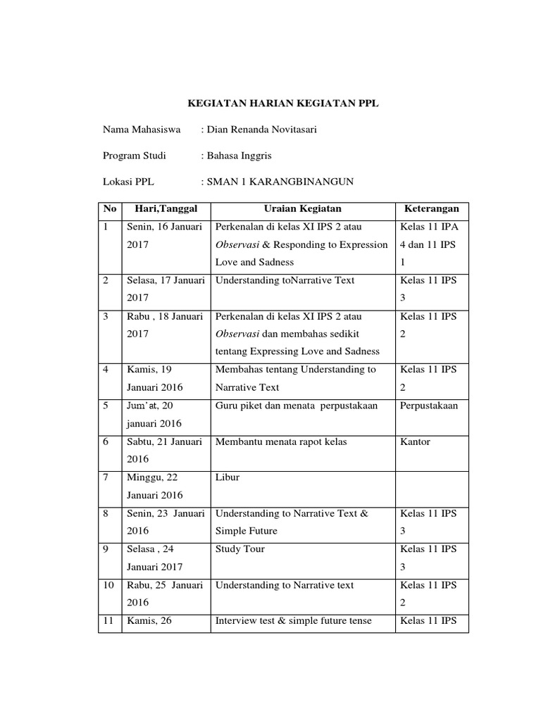 ★ Contoh jurnal kegiatan ekstra smp