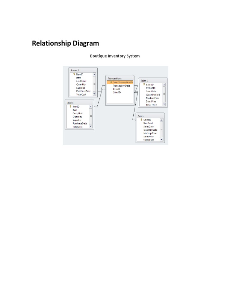 Relationship Diagram: Boutique Inventory System | PDF