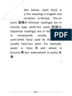 Kanji Subject